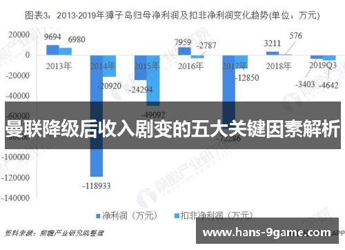曼联降级后收入剧变的五大关键因素解析 曼联降级后收入剧变的五大关键因素解析
