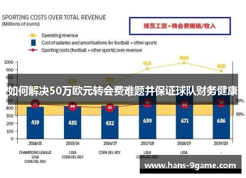 如何解决50万欧元转会费难题并保证球队财务健康 如何解决50万欧元转会费难题并保证球队财务健康