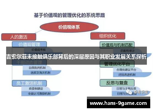 吉索尔菲未接触俱乐部背后的深层原因与其职业发展关系探析 吉索尔菲未接触俱乐部背后的深层原因与其职业发展关系探析