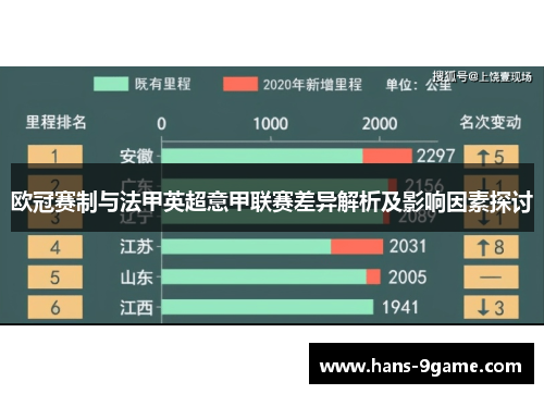 欧冠赛制与法甲英超意甲联赛差异解析及影响因素探讨