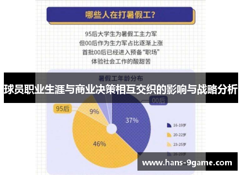 球员职业生涯与商业决策相互交织的影响与战略分析 球员职业生涯与商业决策相互交织的影响与战略分析
