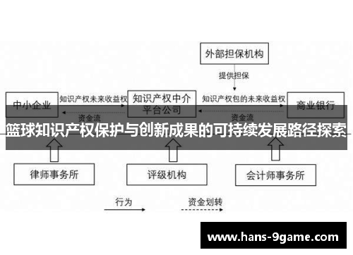 篮球知识产权保护与创新成果的可持续发展路径探索