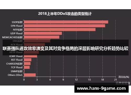 联赛强队进攻效率演变及其对竞争格局的深层影响研究分析趋势比较 联赛强队进攻效率演变及其对竞争格局的深层影响研究分析趋势比较