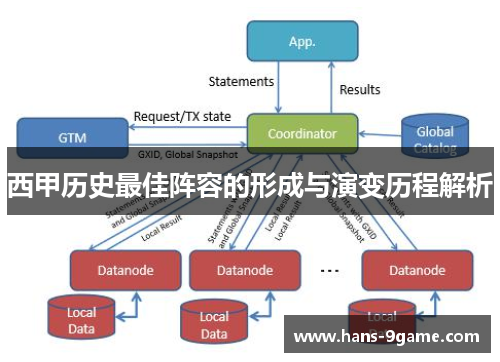 西甲历史最佳阵容的形成与演变历程解析 西甲历史最佳阵容的形成与演变历程解析