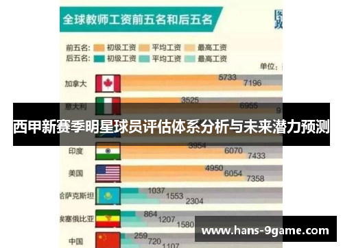 西甲新赛季明星球员评估体系分析与未来潜力预测 西甲新赛季明星球员评估体系分析与未来潜力预测